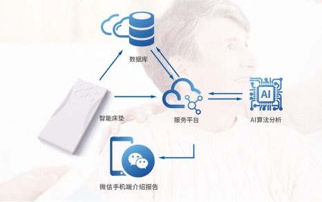 高交會官網探秘 2展館產品搶鮮看——科技康養，從心開始護你周全